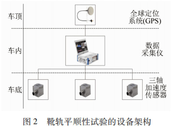 靴軌平順性測試及靴軌視頻監(jiān)測系統(tǒng)