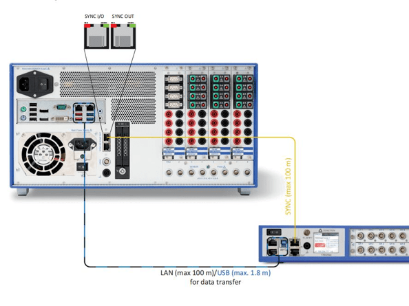 使用TRION3-1810M-POWER-4功率模塊搭建功率分析儀