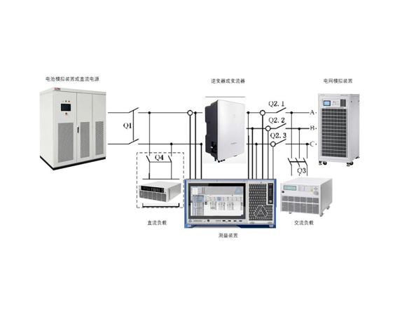 德維創(chuàng)功率分析儀在光伏儲能逆變器充放電檢測中的應用