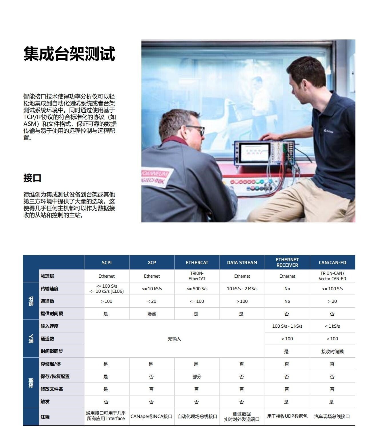 DEWETRON功率分析儀 Power-AnalyzerCN_08